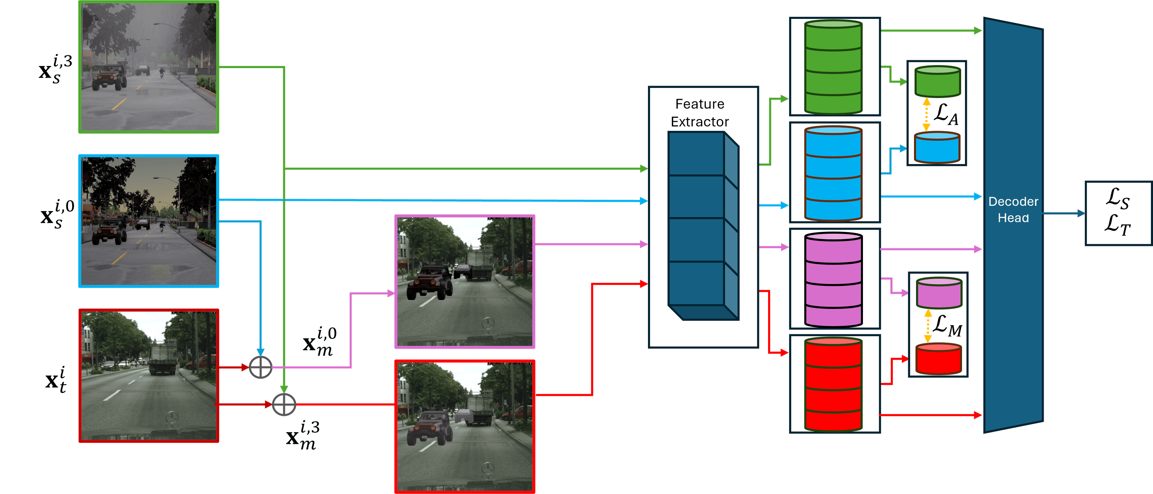 Pipeline Example
