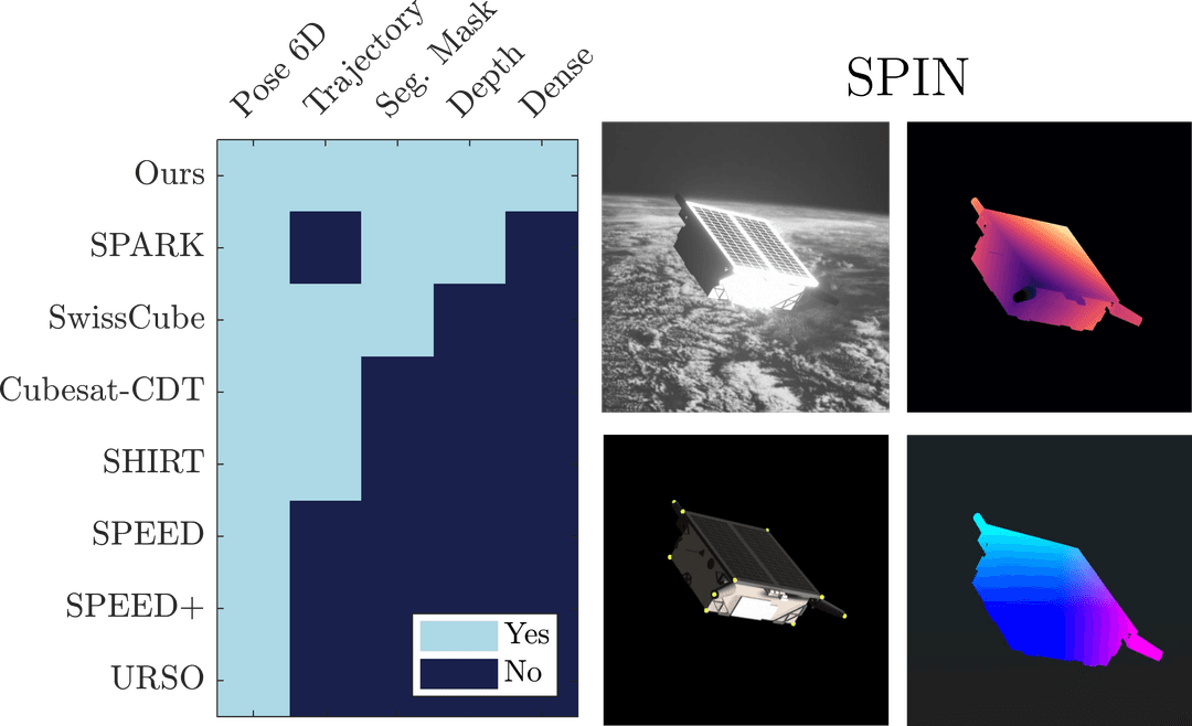 Comparison of SPIN with other datasets.