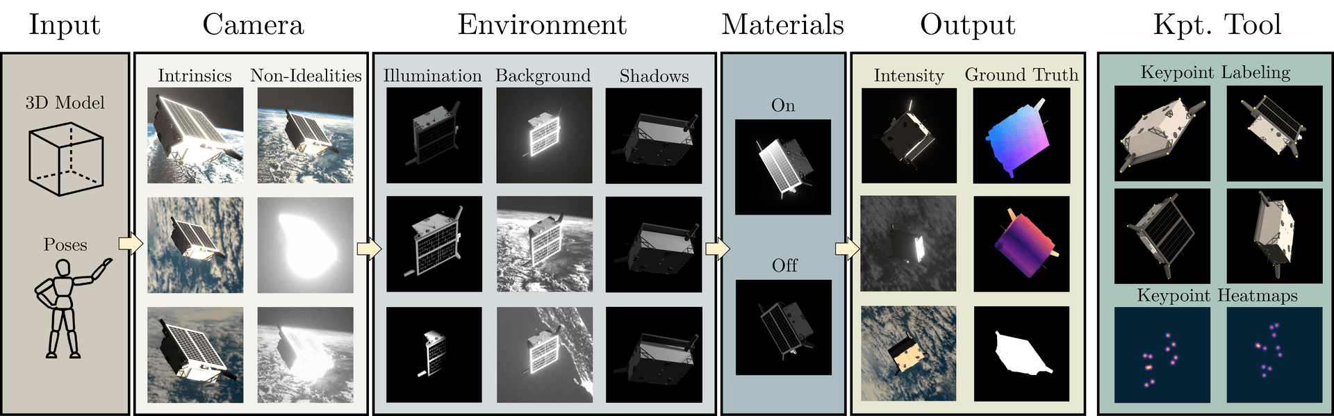 Overview of the SPIN tool capabilities.